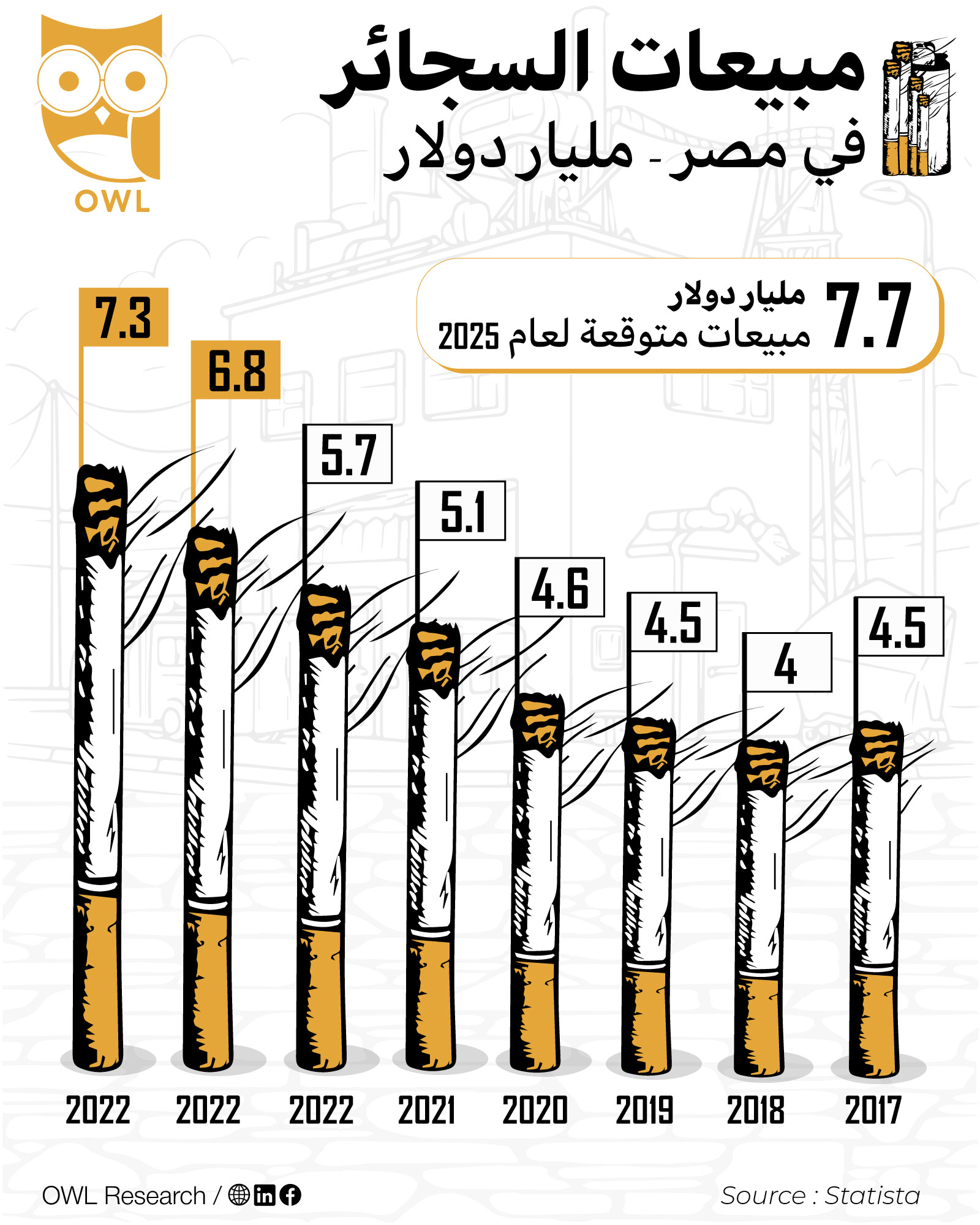 elfbar nachfüll pod läuft aus Cigarette Sales in Egypt: A Market That Refuses to Slow Down – OWL Research